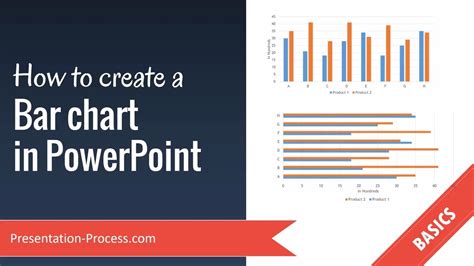 how to make a bar and line graph in powerpoint