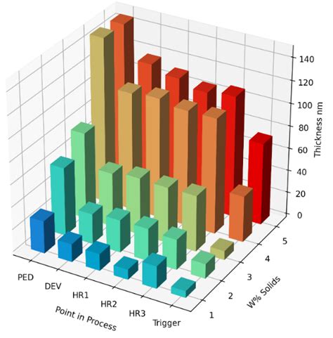 How To Make A Bar Chart In Javascript