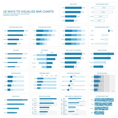 How To Make A Bar Chart Tableau