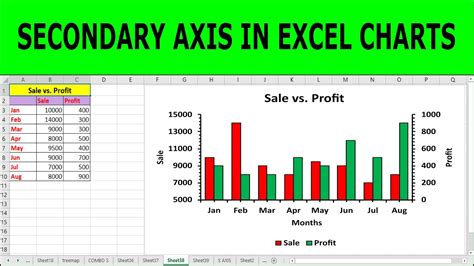 how to make a bar chart with 2 y axis in excel