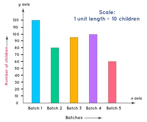 This Are How To Make A Bar Graph Example Best Apps 2023