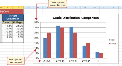 how to make a bar graph in excel x and y axis