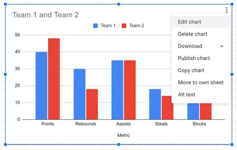how to make a bar graph in google sheets with three sets of data