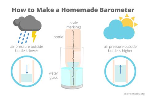 How To Make A Barometer Diy