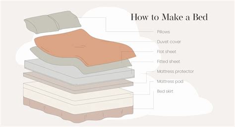 How To Make A Bed Properly