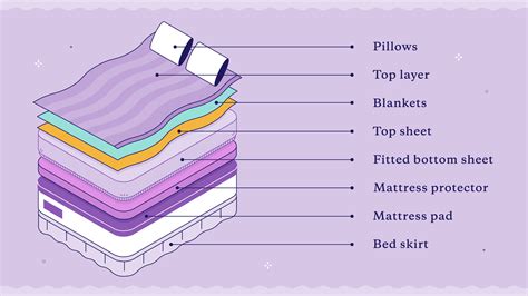 how to make a bed with sheets and blankets
