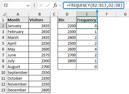 How To Make A Bin Frequency Table In Excel