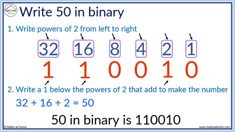How To Make A Binary Code