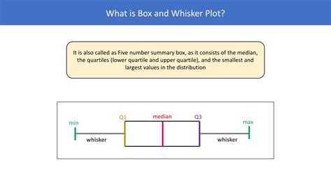 how to make a box and whisker plot in powerpoint