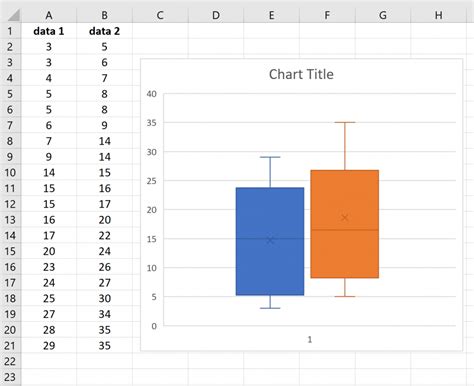 how to make a box plot chart in excel