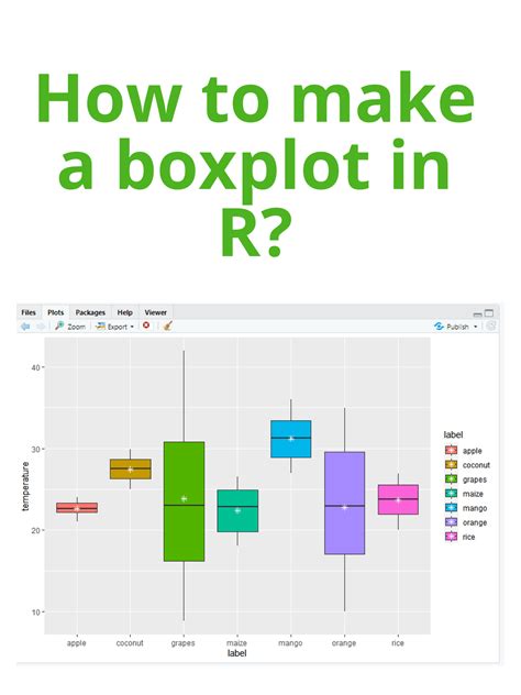 how to make a boxplot in r