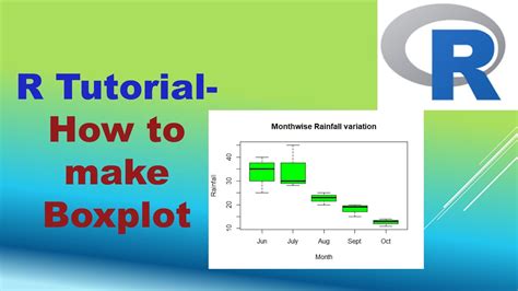 how to make a boxplot in rstudio