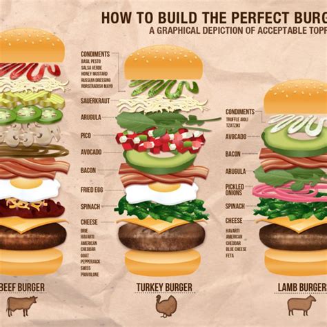 how to make a burger king burger