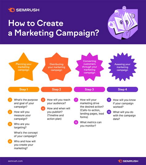 how to make a campaign example