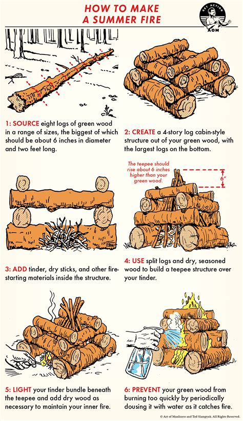 How To Make A Campfire With Nothing
