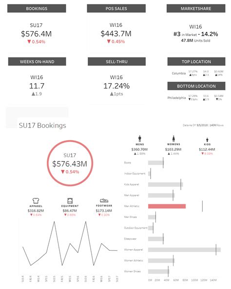 How To Make A Card In Tableau