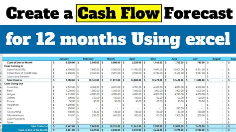 How To Make A Cash Flow Forecast In Excel