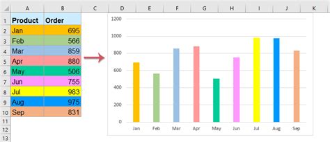 how to make a chart in excel based on cell color