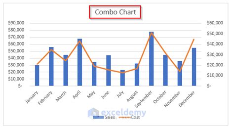 How To Make A Chart In Excel Comparing Two Sets Of Data