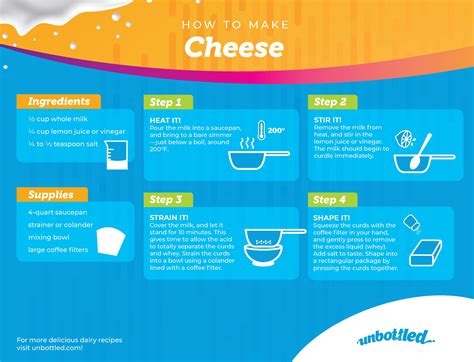 how to make a cheese step by step