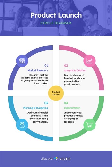 How To Make A Circle Diagram