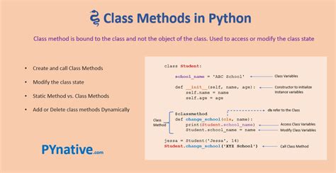 how to make a class method in python