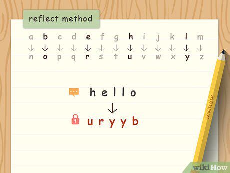 how to make a code language for friends