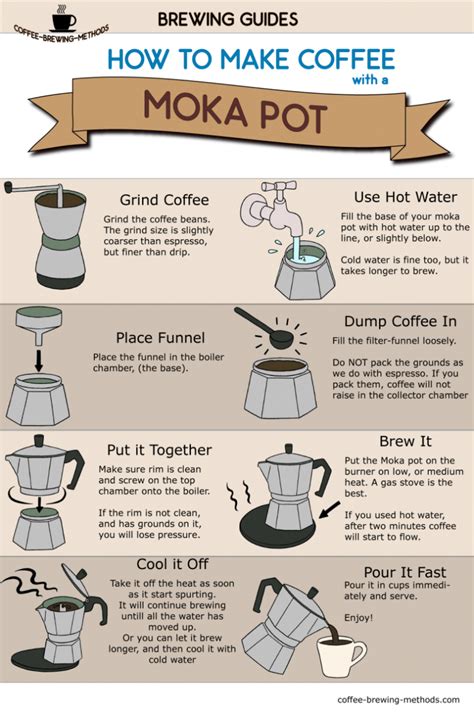 how to make a coffee in a pot
