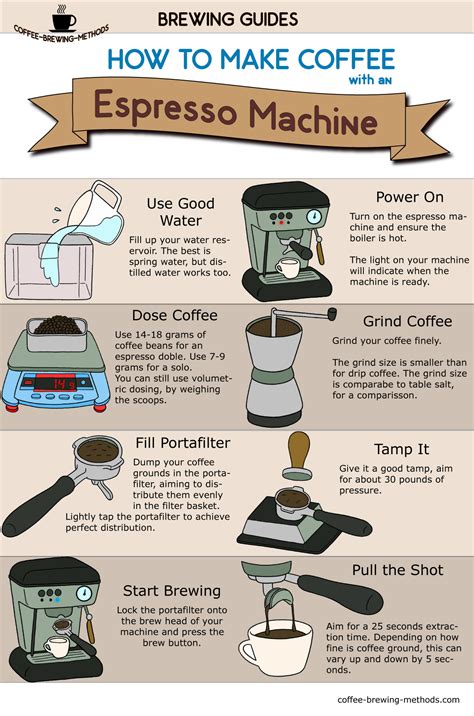 how to make a coffee using an espresso machine