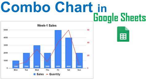 How To Make A Combo Chart In Google Sheets
