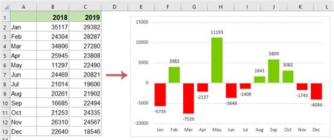 how to make a comparison column chart in excel