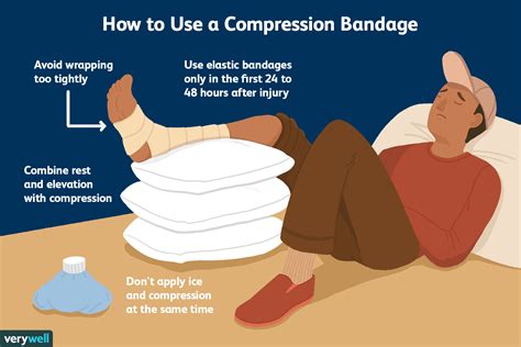 How To Make A Compression Bandage