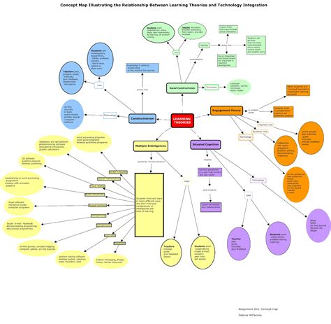 how to make a concept map of a chapter