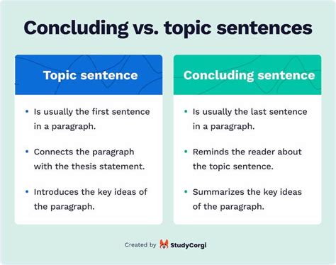 how to make a concluding sentence example