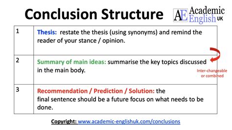 how to make a conclusion for a paragraph
