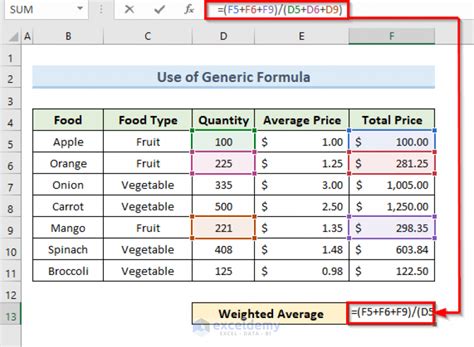 How To Make A Conditional Weighted Average In Excel