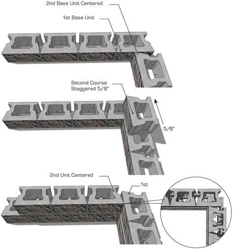 How To Make A Corner Retaining Wall