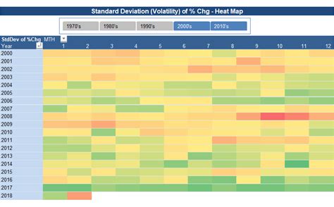 how to make a correlation heatmap in excel