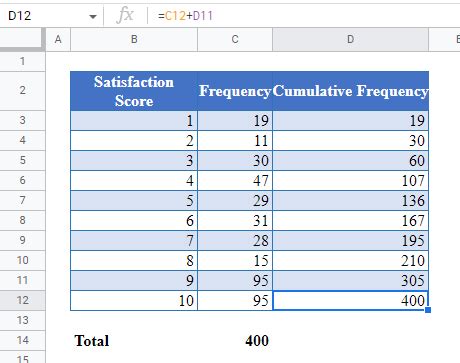 How To Make A Cumulative Frequency Graph In Google Sheets