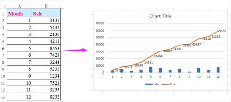 how to make a cumulative sum chart in excel