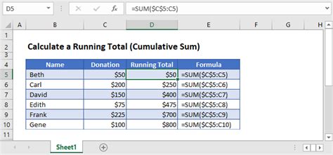 how to make a cumulative total in excel