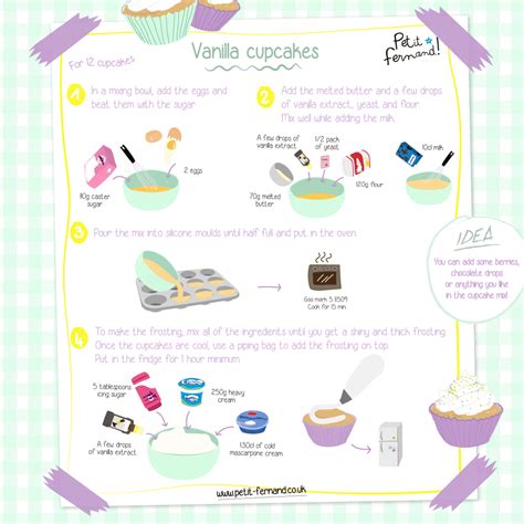 how to make a cupcake step by step