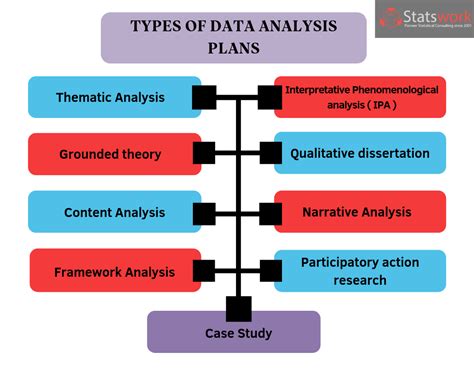 how to make a data analysis in qualitative research