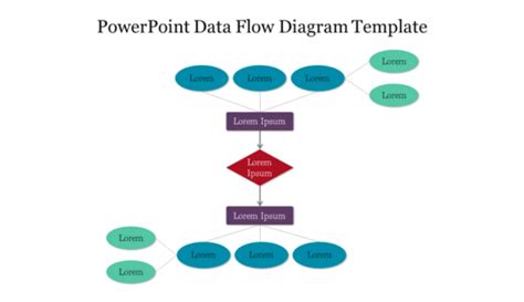 How To Make A Data Flow Diagram In Powerpoint