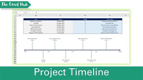 how to make a date timeline in excel