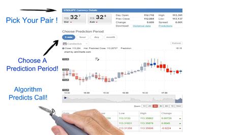 how to make a day trading algorithm