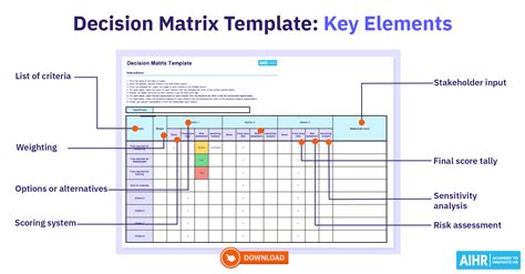 How To Make A Decision Matrix
