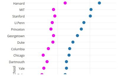 how to make a dot plot chart in excel