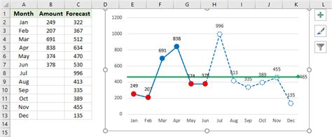 how to make a dotted line in excel chart