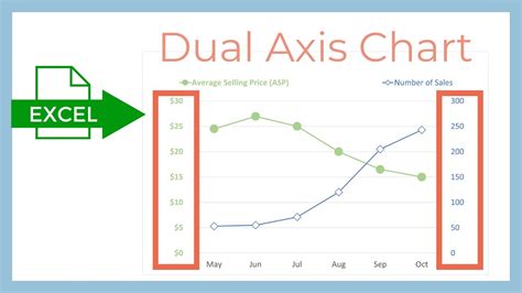 how to make a double axis chart in excel